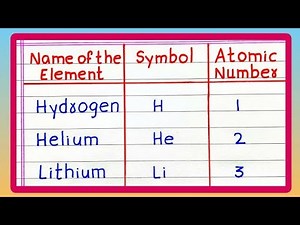 Name Of Elements, Symbols And Atomic number | Elements Name And Atomic number | Easy Trick To Learn💯