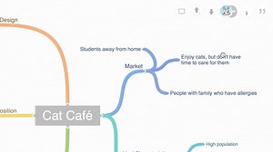 Las 5 mejores aplicaciones para hacer mapas mentales y organizar tus ideas