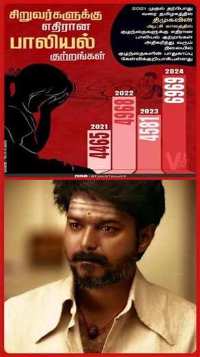 CM Sir பெண்கள் பாதுகாப்பு? | DMK | Stalin | Women safety issue! | EXPOSED?