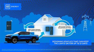 California Ponders V2G Mandate - CleanTechnica