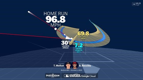 Monitoreo del jonrón de Brayan Rocchio