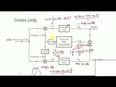 Carrier Recovery of DSB-SC by Signal Squaring and Costas Loop Methods | AM 2.11