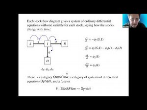John Baez - Software for Compositional Modeling in Epidemiology