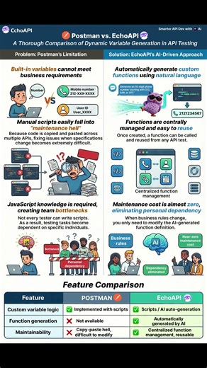 Postman vs EchoAPI: Comparing Dynamic Variable Generation in API Testing #collegestudent #learn