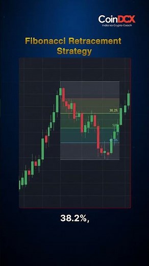 The Perfect Trading Entry Strategy for Maximum Profit?