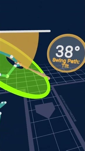 Aaron Judge Swing Breakdown (Attack Angle, Attack Direction, & Shoulder Tilt Visualized)