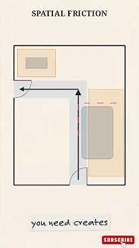 How Interior Design Actually Works | Complete Design Process Explained