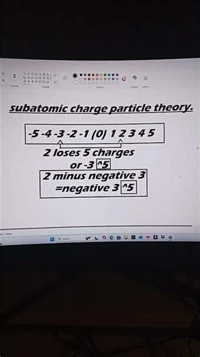 subatomic charge particle theory