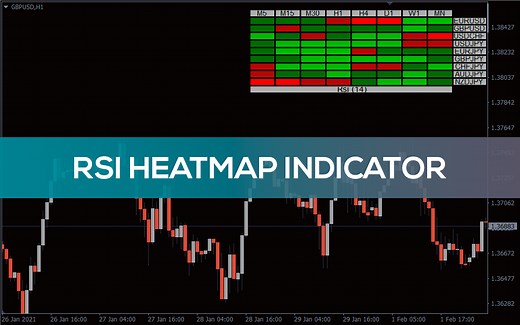 RSI Heatmap Indicator for MT4 - Download FREE | IndicatorsPot