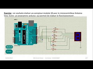 # compteur modulo 9 avec Arduino uno sans décodeur