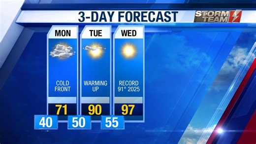 Spring Like Temperatures Monday