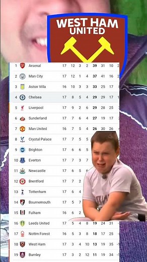 West Ham Crying For Premierleague 🤔#footballlaughs #footballfunny #soccermeme
