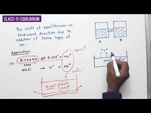 Q.what is common ion effect and its application? (Class11- Equilibrium )