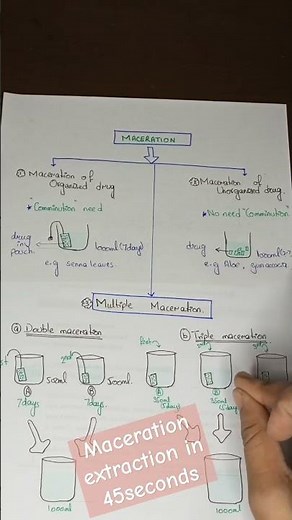Maceration in 45 seconds | Technique of extraction | pharmacognosy #pharmacy #pharmacytechnician