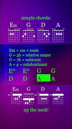 Pop Rock in E minor, 120bpm. Backing track for Guitar or any Soloist. Play along & have fun!