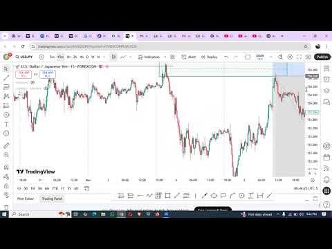 STRUCTURE BREAKS AND HOW TO VALIDATE THEM