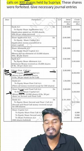 Forfeiture of shares Class 12 | Issue of Shares (Accounting for Share Capital) #shorts
