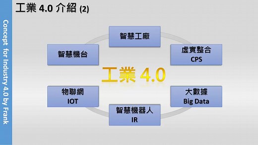 工业4.0介绍（Industry 4.0，生产力4.0，中国制造2025，智慧工厂，物联网，IOT，大数据，Big Data，管理）