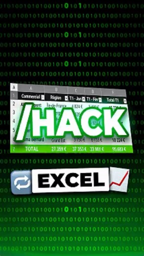 Cache 15 colonnes en 1 clic sur Excel (sans les supprimer)