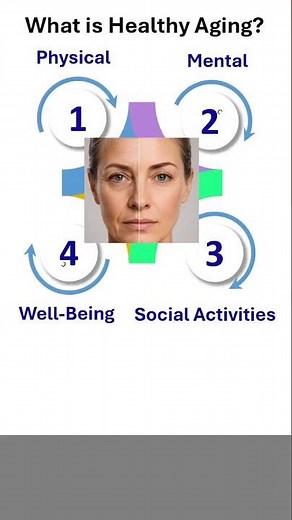 What is Healthy Aging?