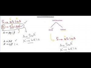 Eliminating Indirect Left Recursion 1