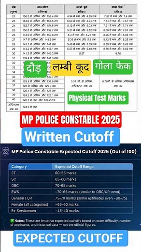 MP POLICE CONSTABLE 2025 Written exam safe score, mp police constable exam 2025 expected cut off