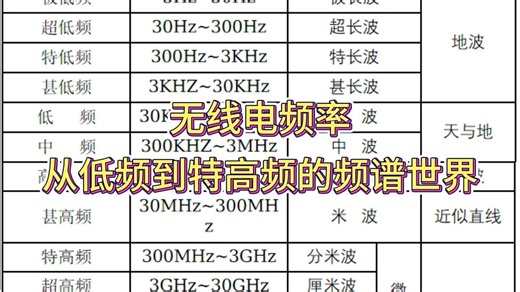 无线电频率：从低频到特高频的频谱世界
