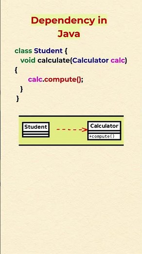 Dependency in UML Explained | UML Class Relationships #shorts