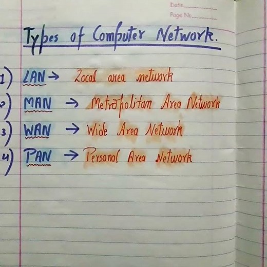 Types of computer networks..
