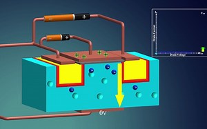 How Does a MOSFET Work