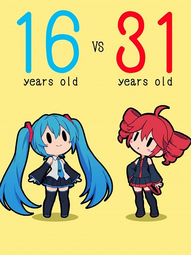 重音テトと初音ミクの年齢の違いについて
