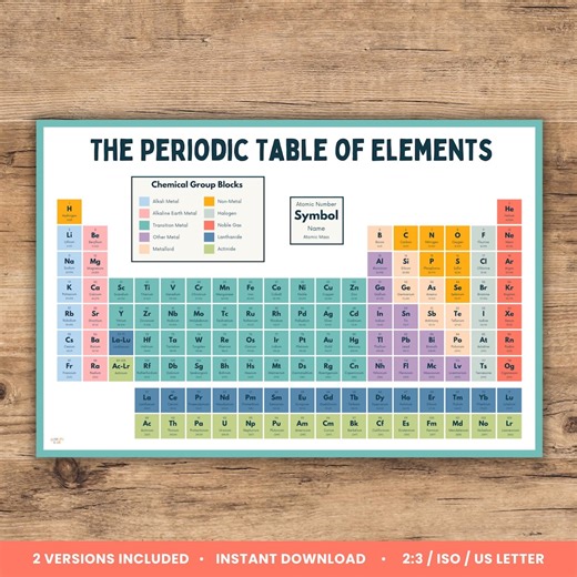 Periodic Table Poster Printable, Classroom Decor, Science Wall Art, Homeschool Chart, Chemistry Poster, Kids Learning Print - Etsy