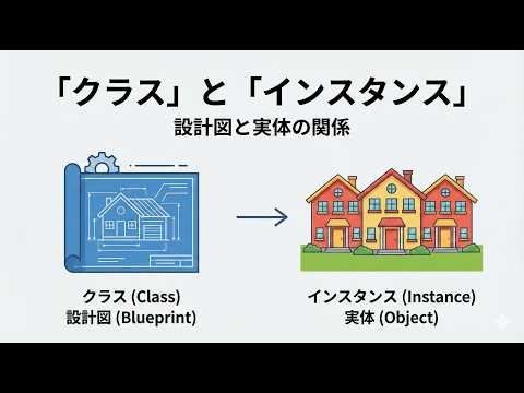 「クラス」と「インスタンス」。設計図と実体の関係