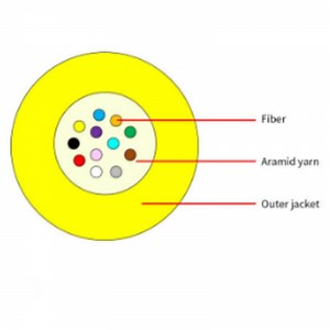 [Hot Item] Gjfh Indoor Cabling Fiber Optic Cable