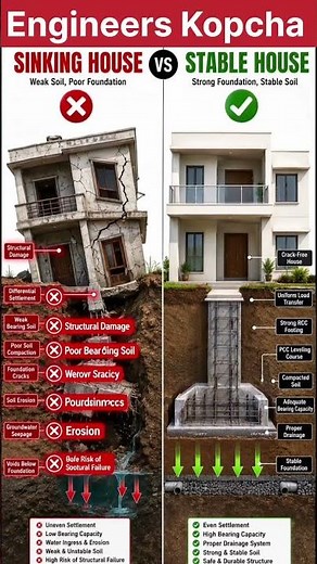 House Sinking vs Strong Foundation | Civil Engineering Explained #civilengineer