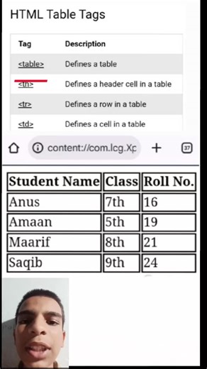@superkids_learning on Instagram: ""HTML mein table banana bahut simple hai! Is short video mein maine <table>, <tr>, <th>, aur <td> tags use karke ek basic table create kiya hai. Thodi si CSS ke saath aap apne tables ko clean, readable aur professional bana sakte ho. Web development beginners ke liye perfect starter concept! 🚀💻" --- #html #html5 #htmltutorial htmltable webdevelopment webdesign coding codinglife coder programming frontend frontenddeveloper learncoding developerlife javascript 
