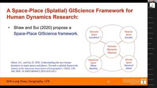 A Space-Place GIS Framework for Human Dynamics Research in a Hybrid Physical-Vir