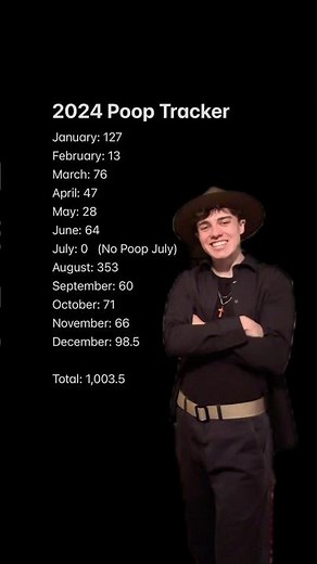 OkCron 2024 Poop Tracker