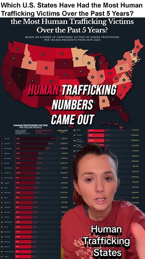 My state made #13€ s it's so crazyyyyy to hear these numbers #humantrafficking #humantraffickingawarenes #themoreyouknow#awarenessmatters