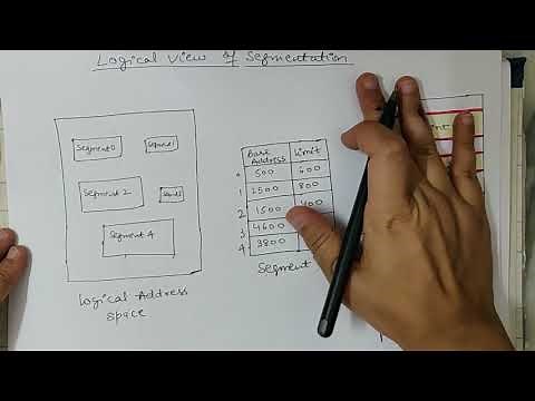 Segmentation in operating System