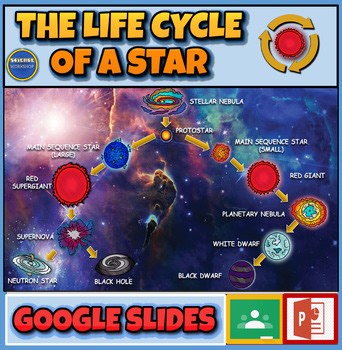 Life Cycle Of A Star Powerpoint   Worksheet NGSS MS ESS1-2. Supernova Black Hole