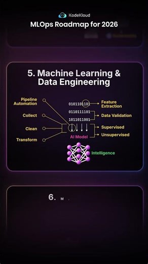 6 MLOps skills that separate amateur ML engineers from pros 🔥