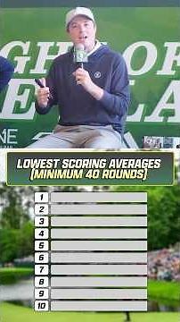 The 10 players with the LOWEST scoring average at the first major. ‪@one1brands‬