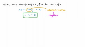 Adding a Number to Its Additive Inverse
