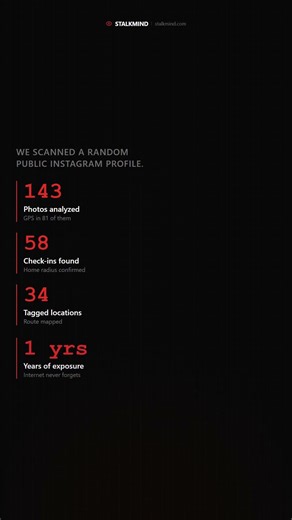 We Scanned a Random Public Profile. Here's What We Found.