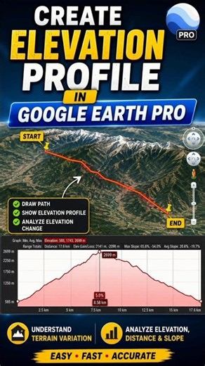 Create Elevation Profile in Google Earth Pro 🌍 #shorts