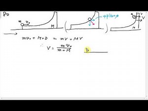 解説 物理の エッセンス力学80 2 P66