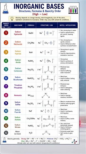 Inorganic bases