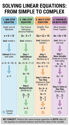 Linear Equations #Shorts #Aviation #ASTB