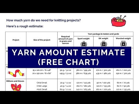 How much yarn do we need for knitting projects? Free chart.